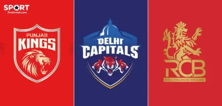 Most Unsuccessful Team in IPL