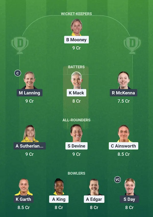 PS-W vs MS-W Fantasy Team Suggestion 2
