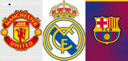 Top 10 Richest Football Clubs in the World 2025–2026 Richest Football Clubs 2025–2026