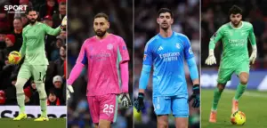 Best Goalkeepers in the World 2026