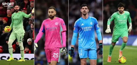 Best Goalkeepers in the World 2026: Top 10 Ranked Shot-Stoppers Best Goalkeepers in the World 2026
