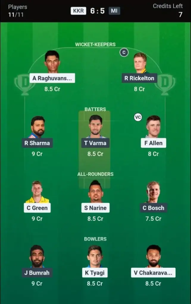 KKR VS MI Dream11 Prediction Small League Team: