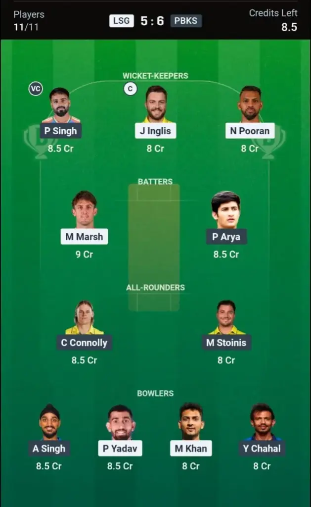 LSG VS PBKS Dream11 Prediction Grand League Team: