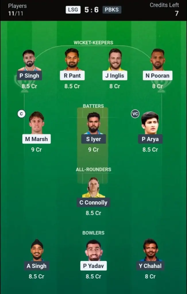 LSG VS PBKS Dream11 Prediction Small League Team: