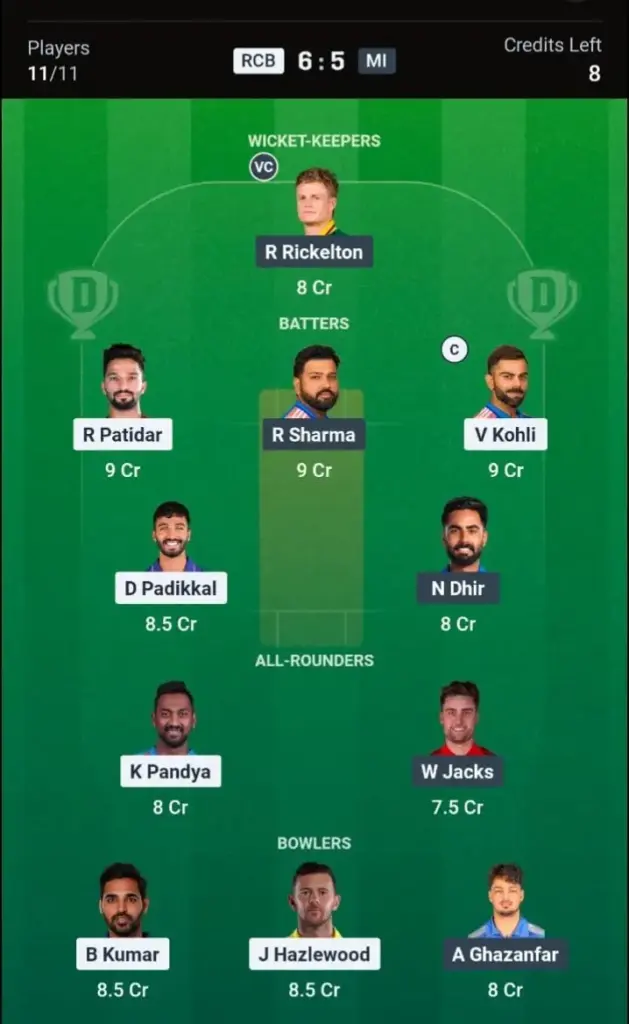RCB VS MI Dream11 Prediction Grand League Team